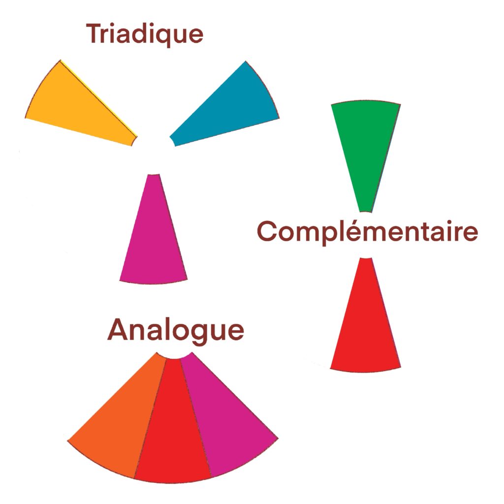 Théorie_Des_Couleurs aquarelle